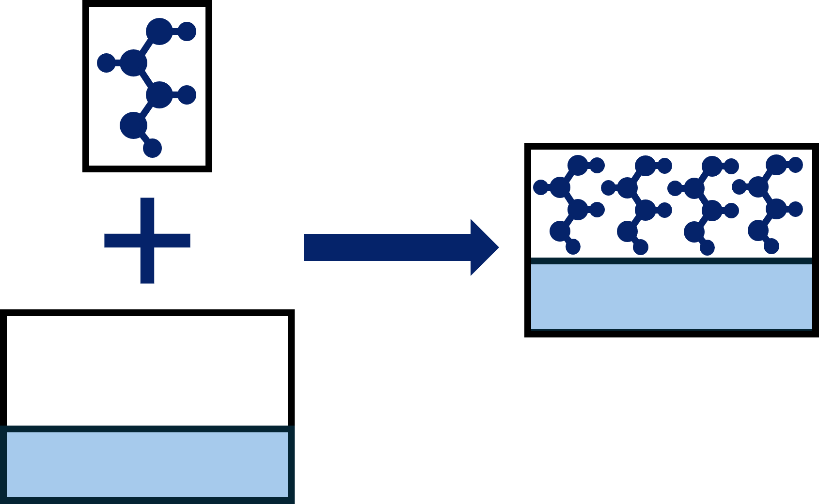 sof layer on surface